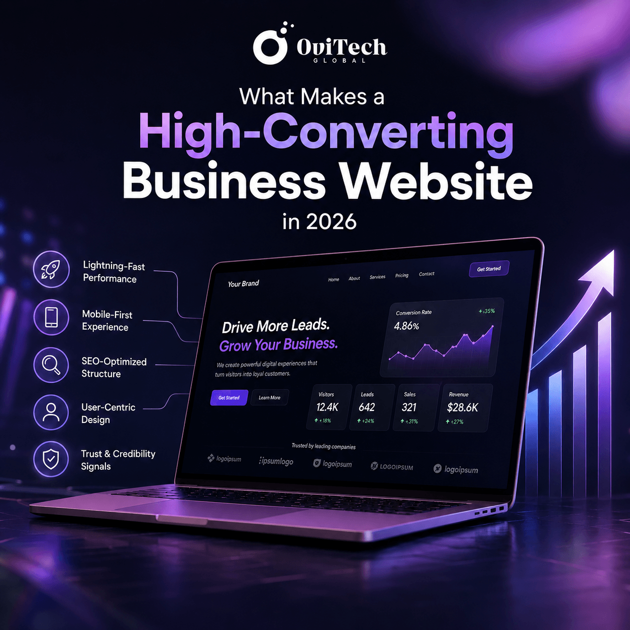 High-Converting Business Website Guide for 2026