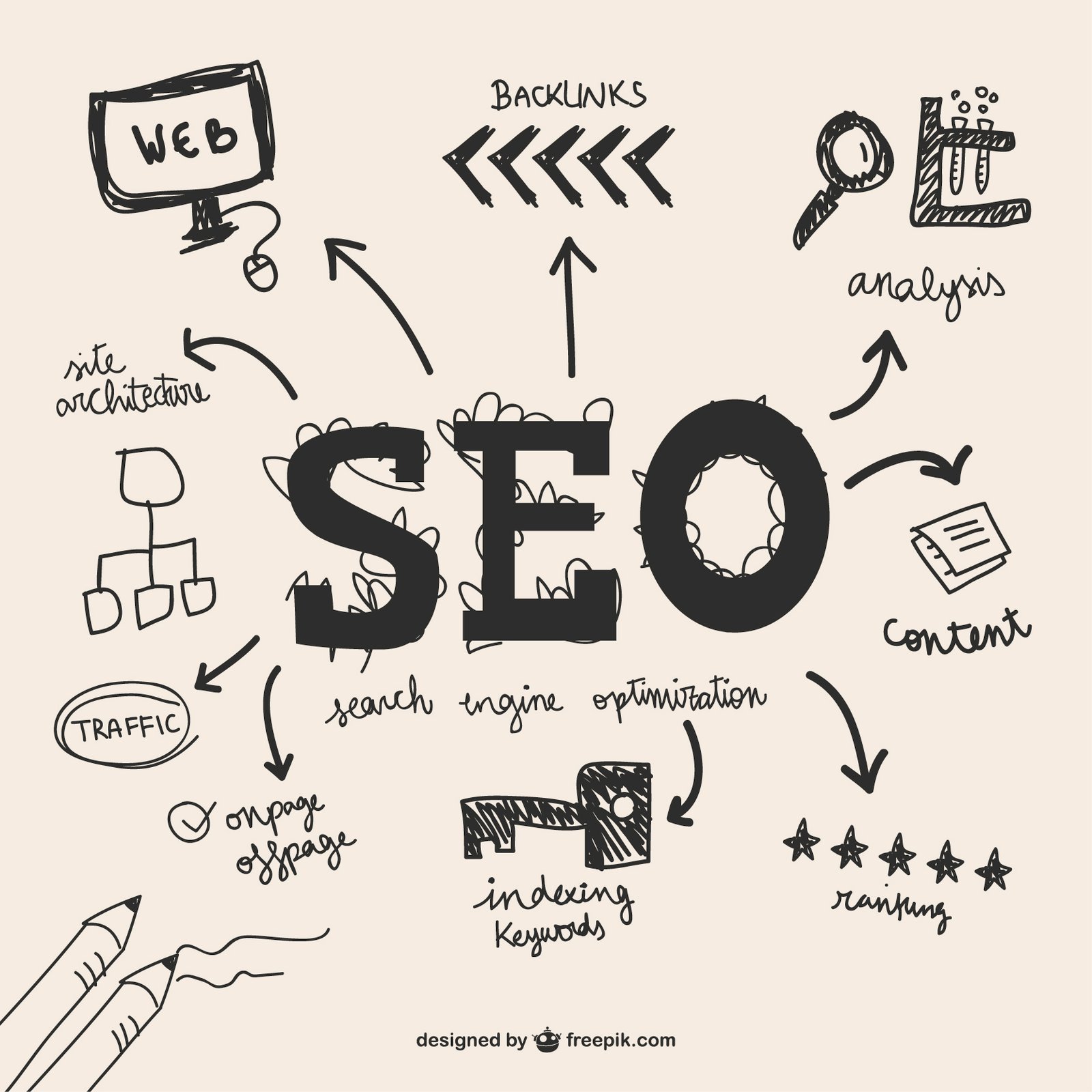 How SEO Copywriting Boosts Staten Island Brands